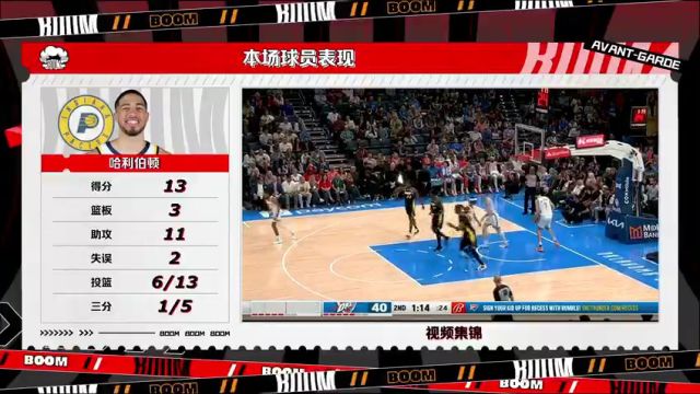 NBA常规赛：步行者vs雷霆第4节中文解说回放