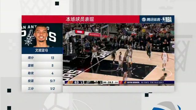 NBA常规赛：太阳vs马刺第4节中文解说回放