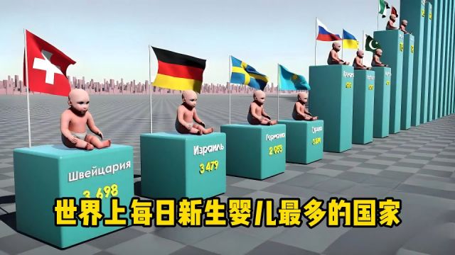 盘点世界各国每日新增的婴儿数量,哪个国家的生育率最高?