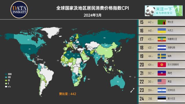 全球国家及地区居民消费价格指数CPI(2024年3月)