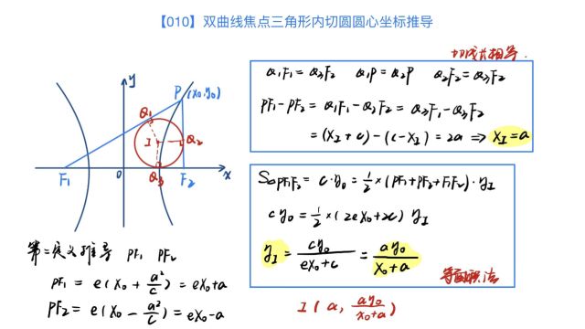 【010】双曲线焦点三角形内切圆圆心坐标推导