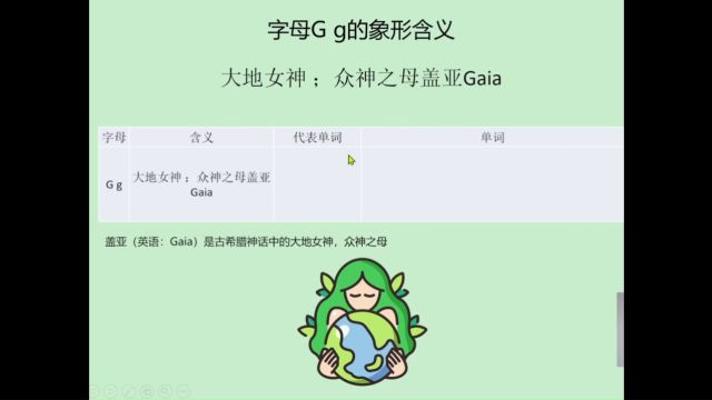 字母也象形:单词ground中的字母g有“大地”的含义