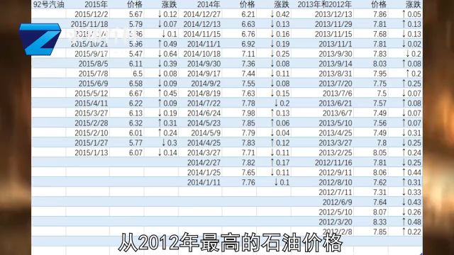 油价要降了?渤海油田年产3000万吨,中国近海勘探技术世界一流.渤海石油国之重器石油 3