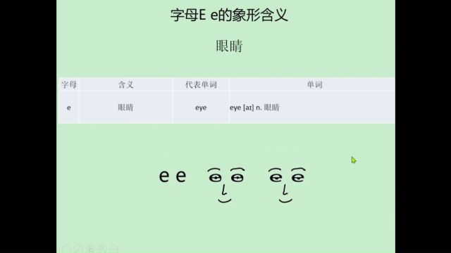 字母也象形:字母e像眼睛,单词see中就有一双眼睛