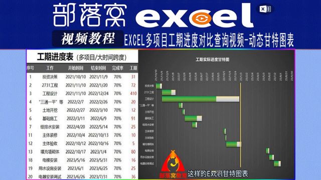 excel多项目工期进度对比查询视频:动态甘特图表