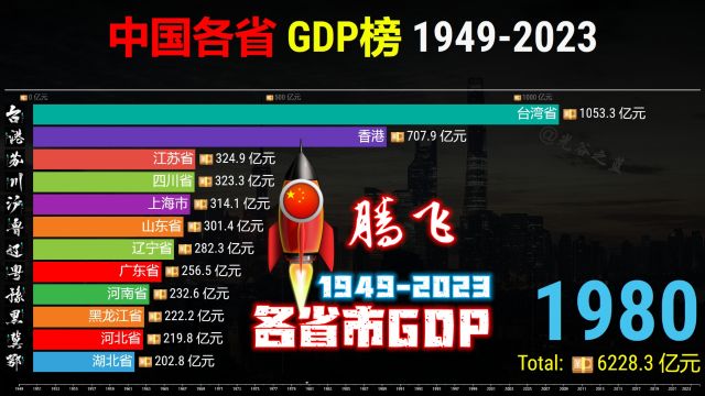 全国34省市GDP出炉!广东蝉联大哥17年,四川超河南锁定五哥!