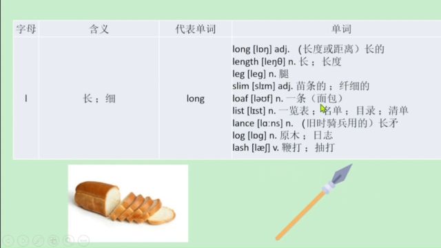 字母也象形:单词long里面的字母l有“长”的象形含义