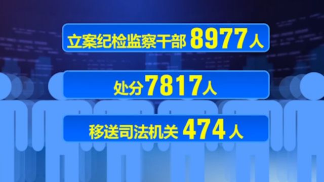 中央纪委国家监委:2023年立案纪检监察干部8977人