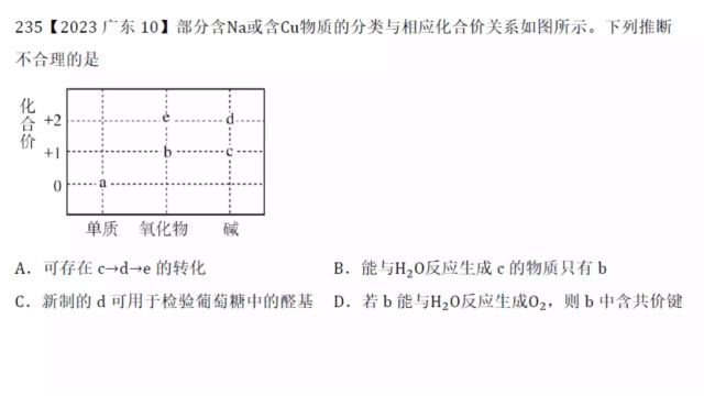 2023年广东高考化学10结构与周期