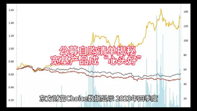 公募基金自购清单揭秘