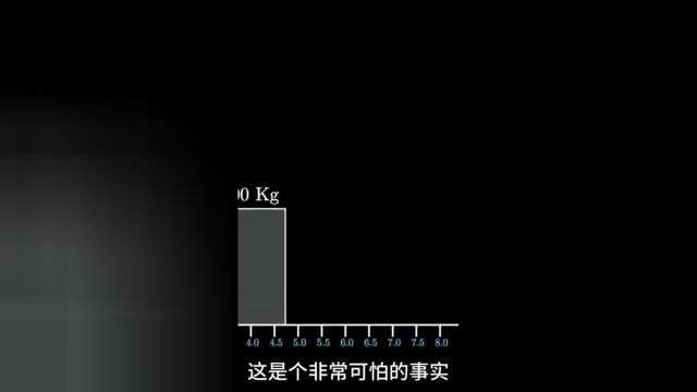 不仅仅只是圆周率这么简单,š„存在有多可怕?