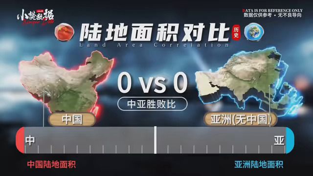 中国VS亚洲 #中国 #亚洲 #对比