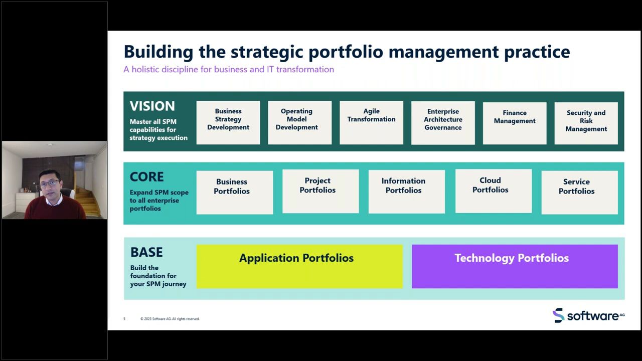 application and technology portfolio 管理 | software ag