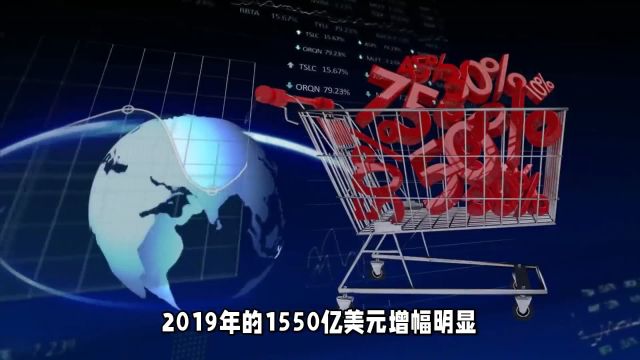 预计2025年中国电商在海外市场的GMV将达5000亿美元