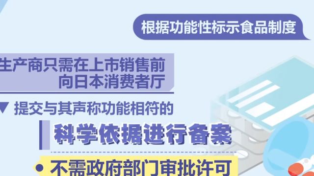 日本一保健品致4人死亡,问题产品属“日本功能性标示食品”