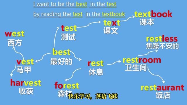 2024奇速英语夏令营火热报名中,让你的英语学习更高效!#奇速英语夏令营 #奇速英语思维导图记单词#奇速英语时文阅读