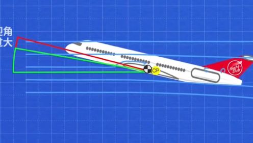 飞机起飞带有仰角，如果仰角太大，会影响飞机稳定从而出现意外