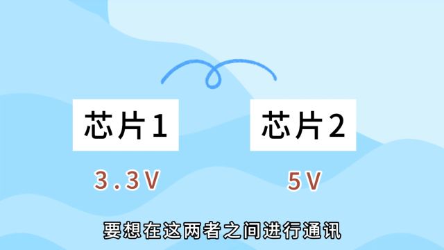 如何利用MOS管进行单、双向电平转换?