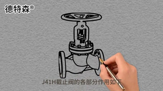 J41H/J41Y截止阀各部件的功能作用