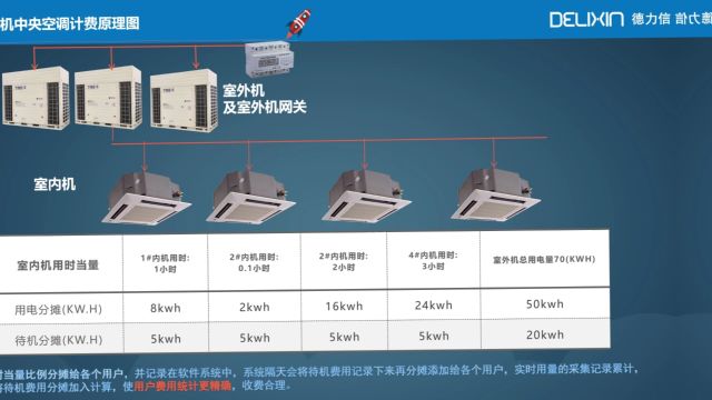 暖通系统,服务于政务、商住、医院、办公、酒店、工厂、学校 等场所