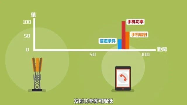 基站辐射可怕吗?其实它比你的手机还“低调”!