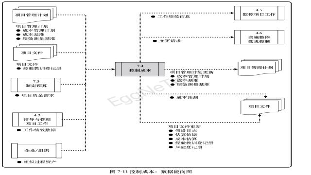 控制成本:数据流向图
