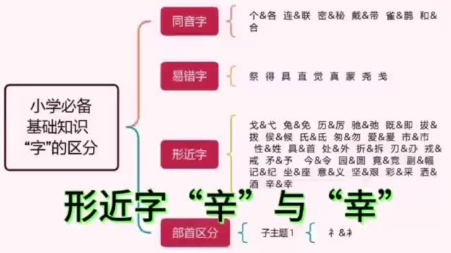 047第四十七集 锋利的“辛”,重生的“幸”