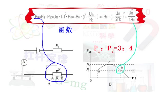 图线中b点对应的电路状态中,滑动变阻器接入电路中的电阻大小???