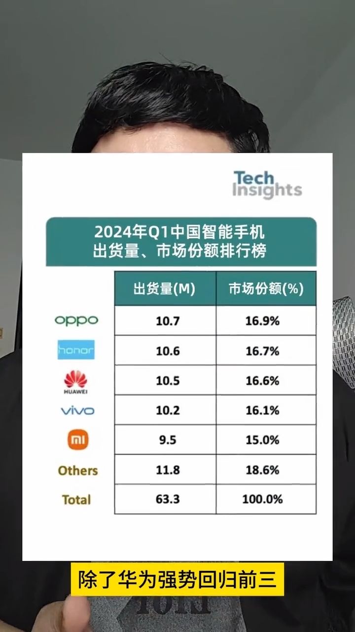 2024Q2中国手机市场出炉，2021年q2中国手机市场份额