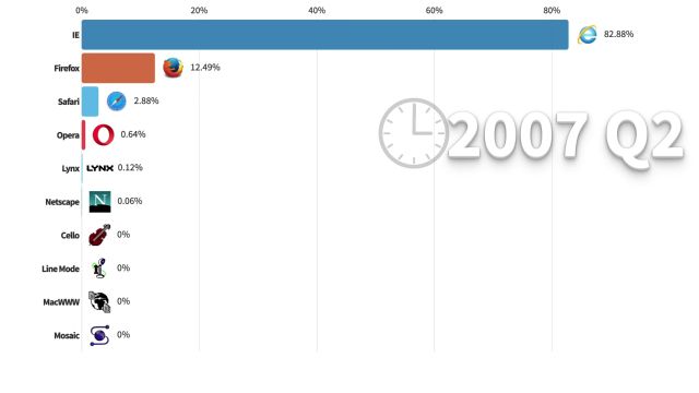 浏览器1992到2024市占率变化 UC可惜了
