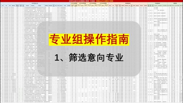 2024专业组填报规则:选科要求、专业筛选,个性化定制专业