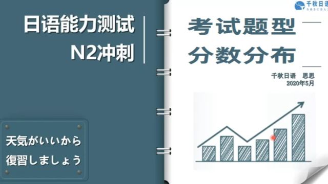 日语能力考N2考前冲刺3:考试题型介绍 分数分布