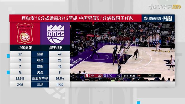 2024/25赛季NBA夏季联赛：中国男篮 VS 黄蜂 全场回放