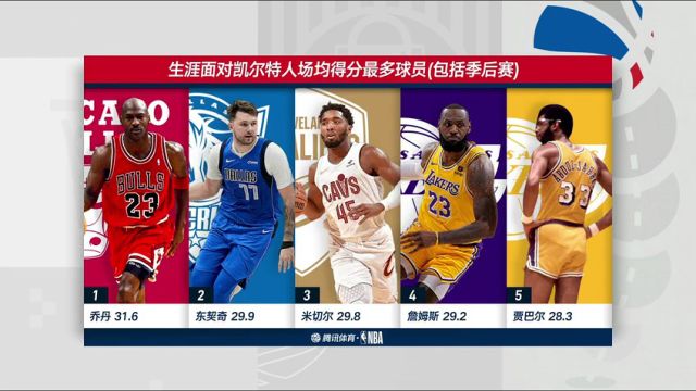 NBA季后赛：骑士vs凯尔特人第4节中文解说回放