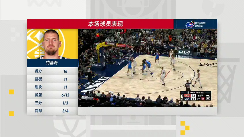 雷霆vs掘金 NBA常规赛：雷霆vs掘金第4节中文解说回放