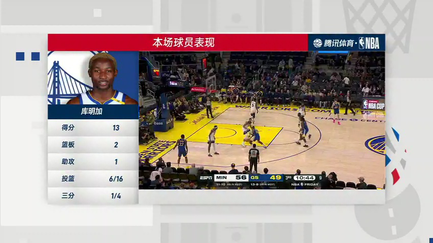 森林狼vs勇士 NBA常规赛：森林狼vs勇士第4节中文解说回放