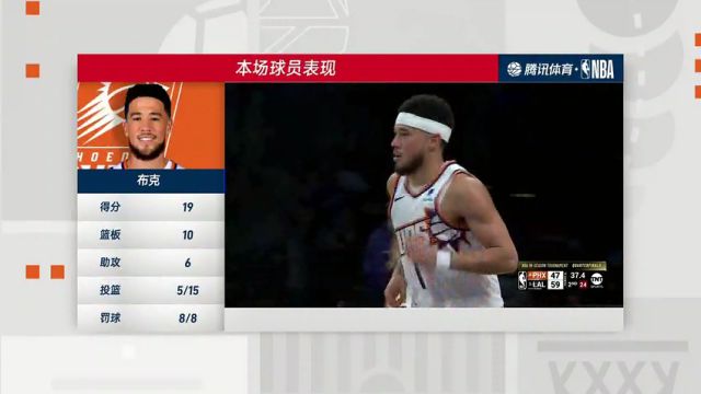 NBA季中锦标赛：太阳vs湖人第4节中文解说回放