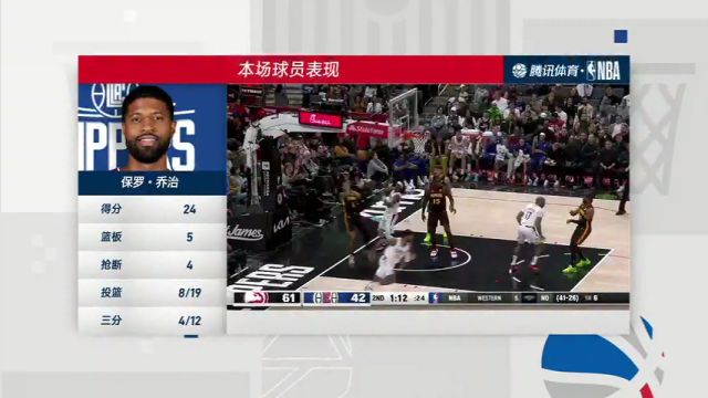 老鹰vs快船第4节中文解说回放