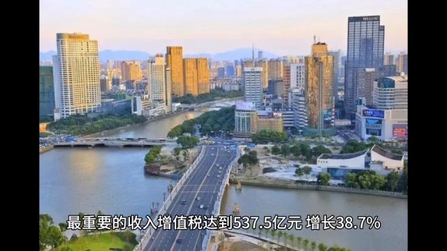 2023年19月宁波各地财政收入,北仑总量稳居第一,奉化增速最佳