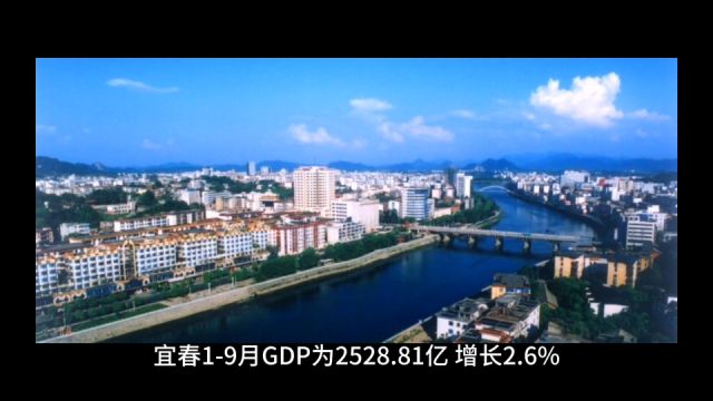 丰城表现优异,奉新增速第一,2023年19月宜春各地GDP表现