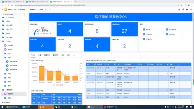 Y6.18医疗器械生产质量管理质量管理总结医疗器械进销存管理系统