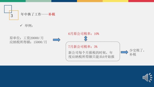 退税还是补税?其实心里可以有点底