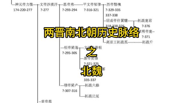 6. 两晋南北朝历史脉络 之 北魏