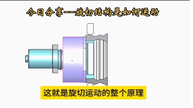 旋切运动结构原理,您知道吗?