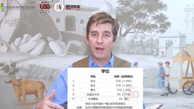 2023年胡润U30中国创业先锋:溯元育新创始人王潜