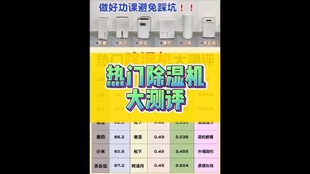 除湿机哪个品牌好?测评谁是性能王者