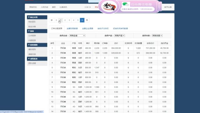 企业竞争模拟大赛Bizwar运营赛道学员比赛复盘系列2:通过公共报表透视队伍强弱