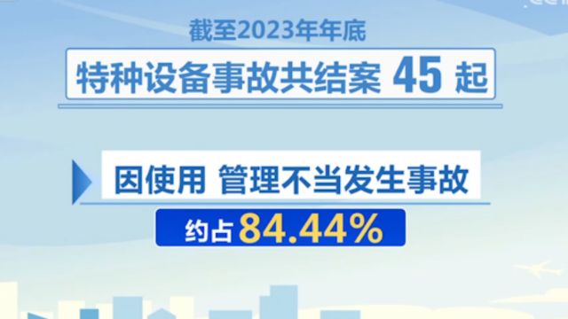 2023年全国特种设备安全形势总体平稳,全年未发生重特大事故