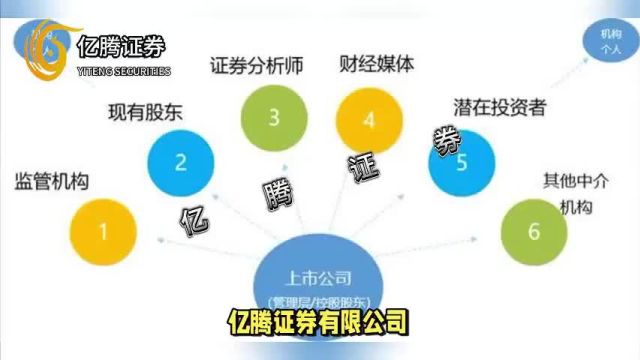 香港亿腾证券|国内股票杠杆交易哪个平台好