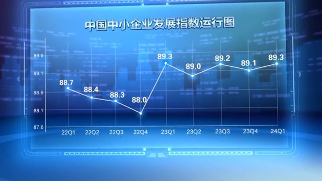 中国中小企业协会:一季度中国中小企业发展指数上升